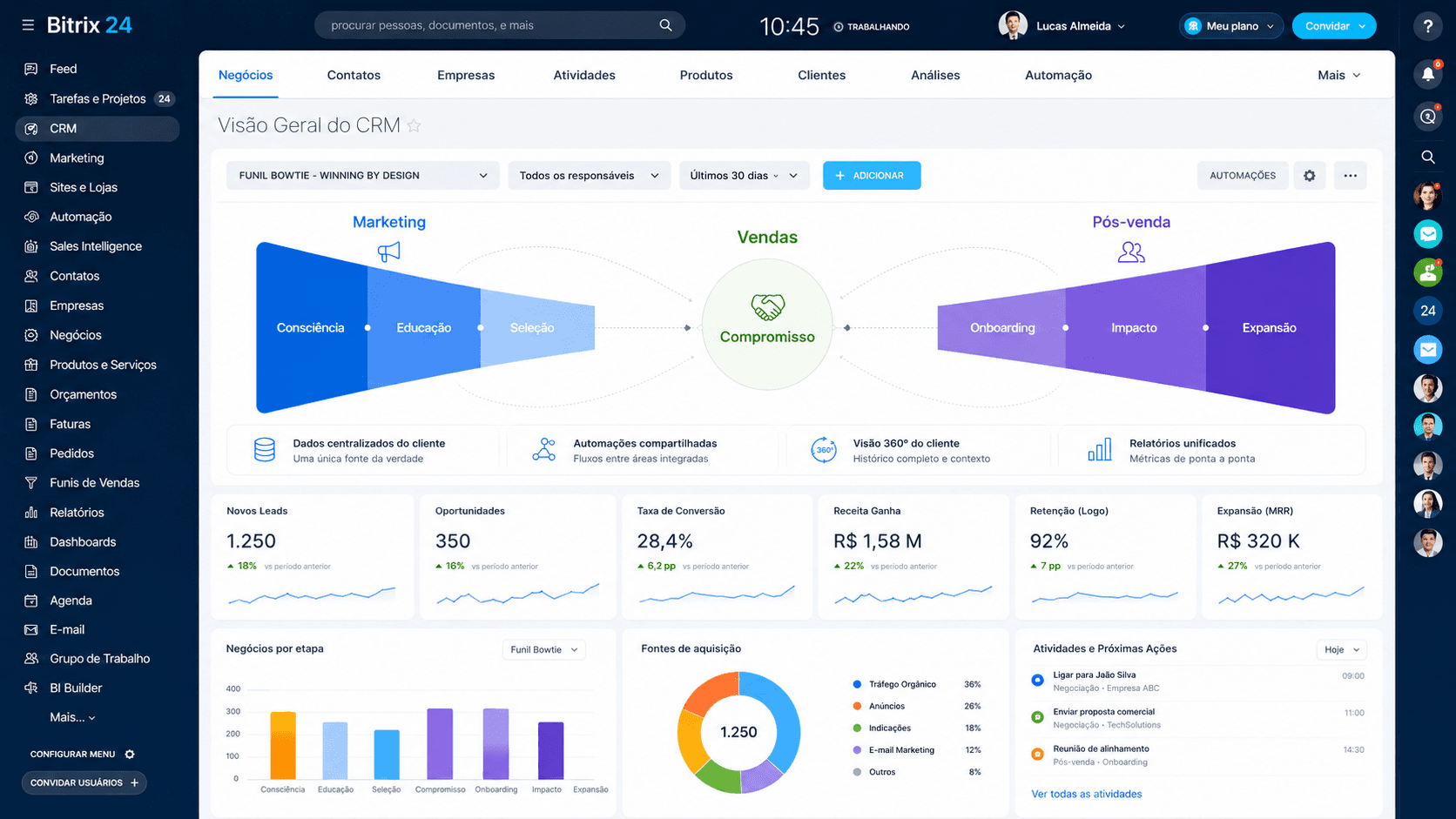 Bitrix24 configurado pela Fluidz exibindo o funil do Motor de Crescimento™: marketing, vendas e pós-venda num sistema só