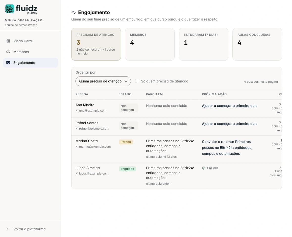 Visão de engajamento e progresso da equipe na plataforma Journey