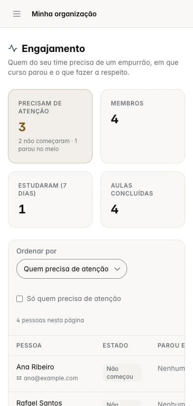 Gestão da equipe na Journey: progresso e alunos que precisam de atenção.